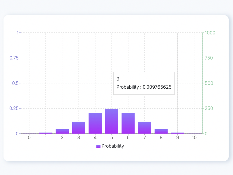 Dynamic Probability Distribution Graph